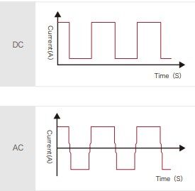 Square Wave - MetaTIG ACDC HF TIG Welders 315A